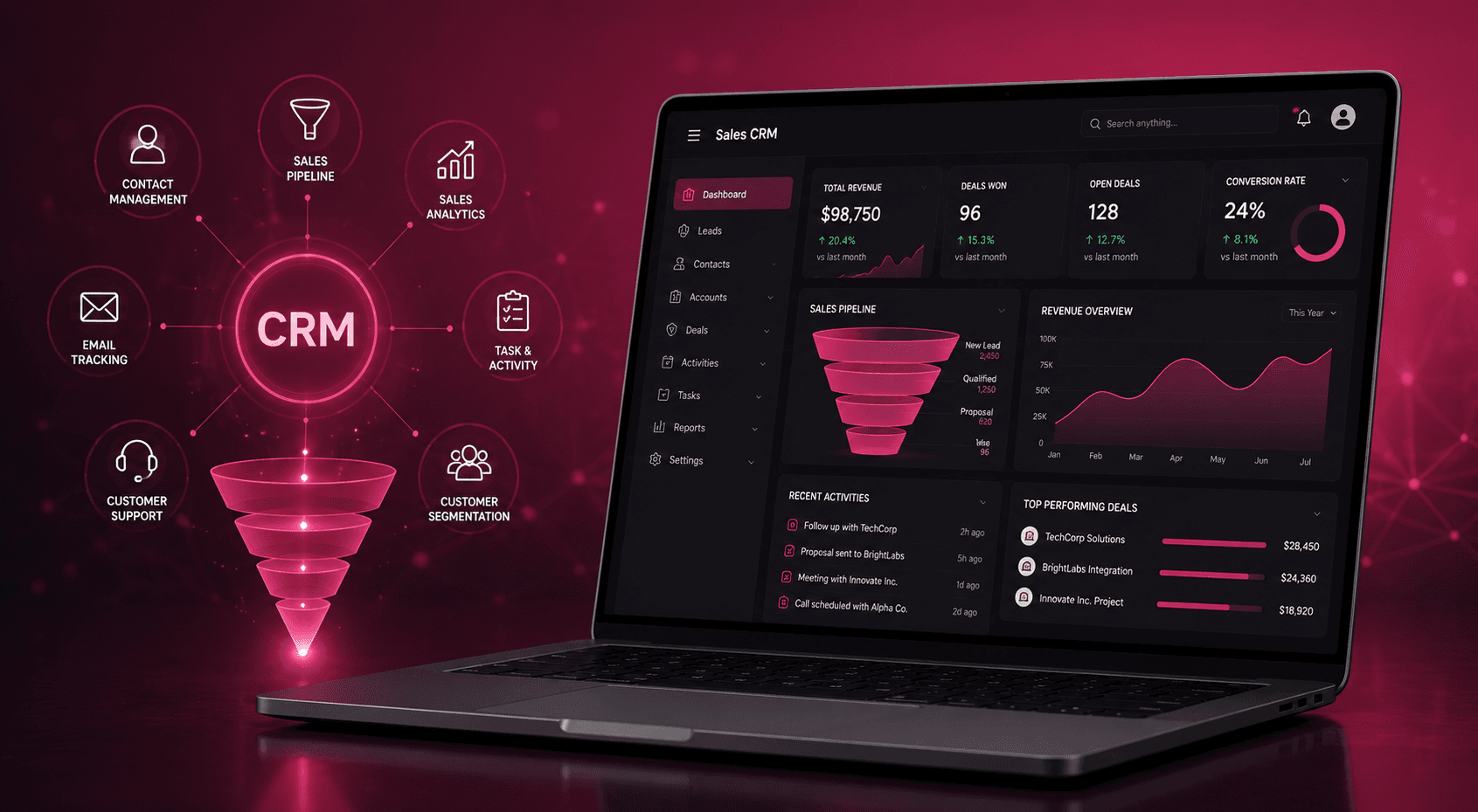 Sales CRM