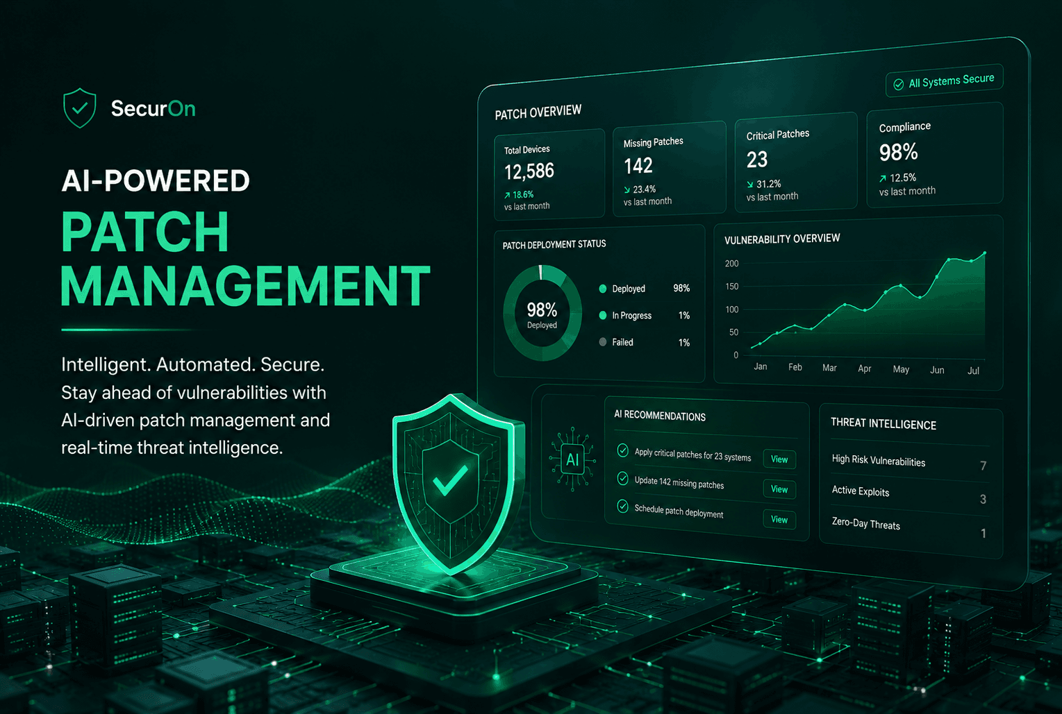 SecurOn